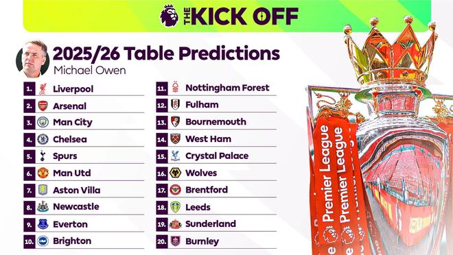 新赛季英超猛料不断，各路评论员齐聚一堂