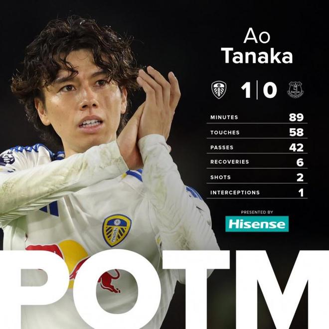 1-0小胜埃弗顿，田中碧被球迷推为最佳但真相没那么戏剧化