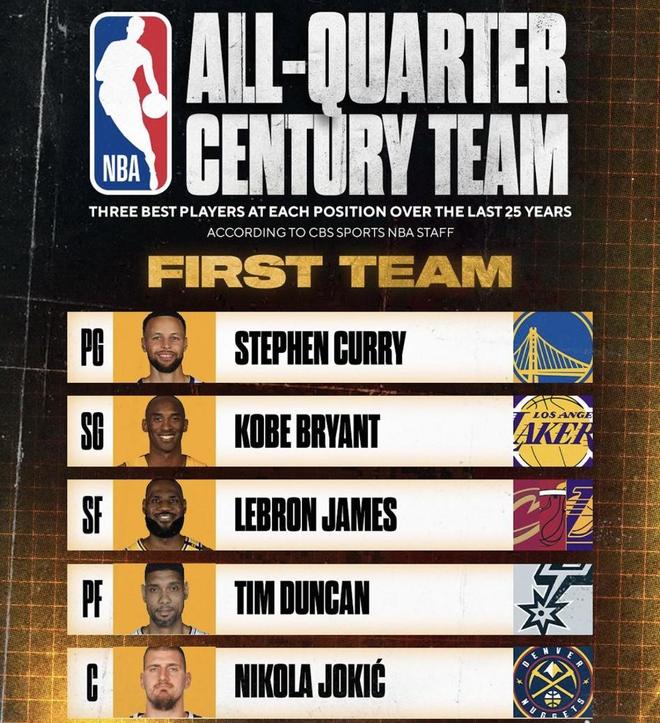 CBS本世纪最佳阵容惹争议，奥尼尔被挤出一阵，霍华德为沙克出头