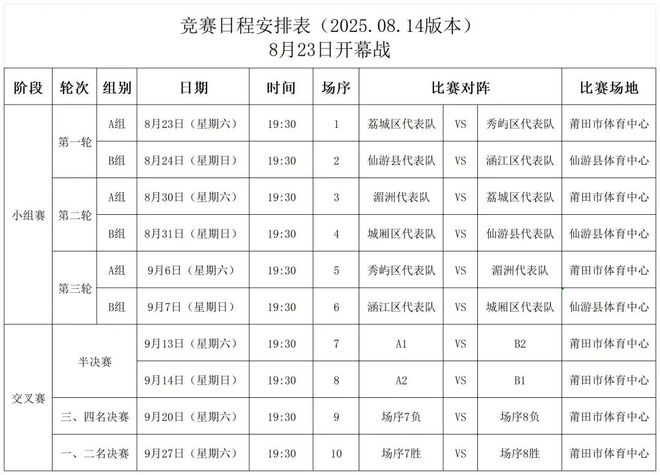 仙游首秀别只看队徽，2025莆田市足球联赛真相比宣传更有意思