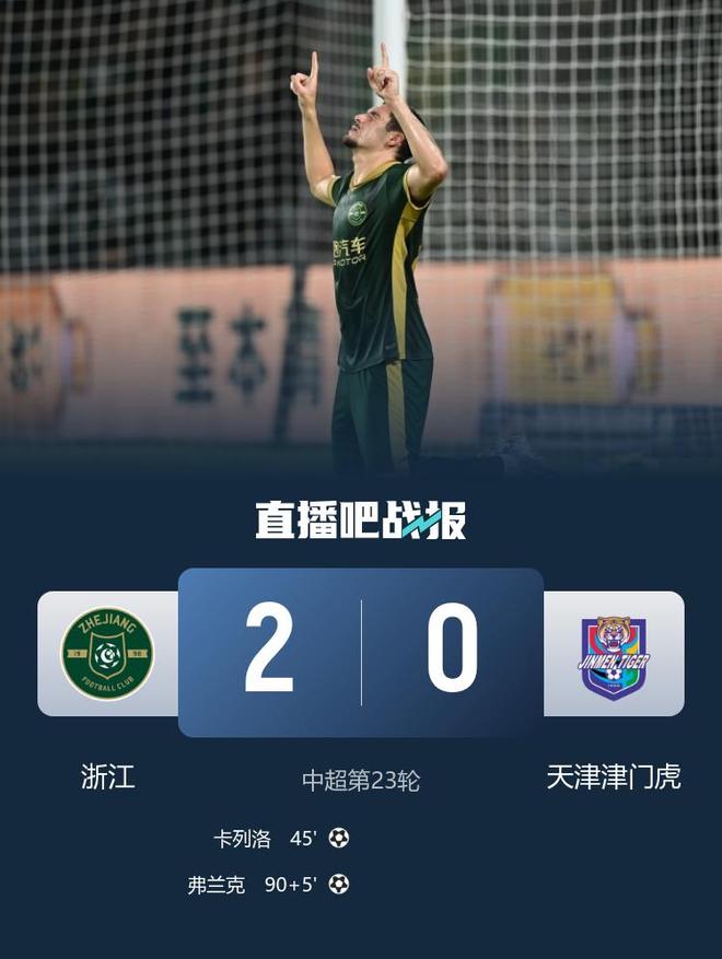 中超战报，浙江2比0拿下津门虎，卡列洛头球致胜，闫炳良两次失误成致命短板