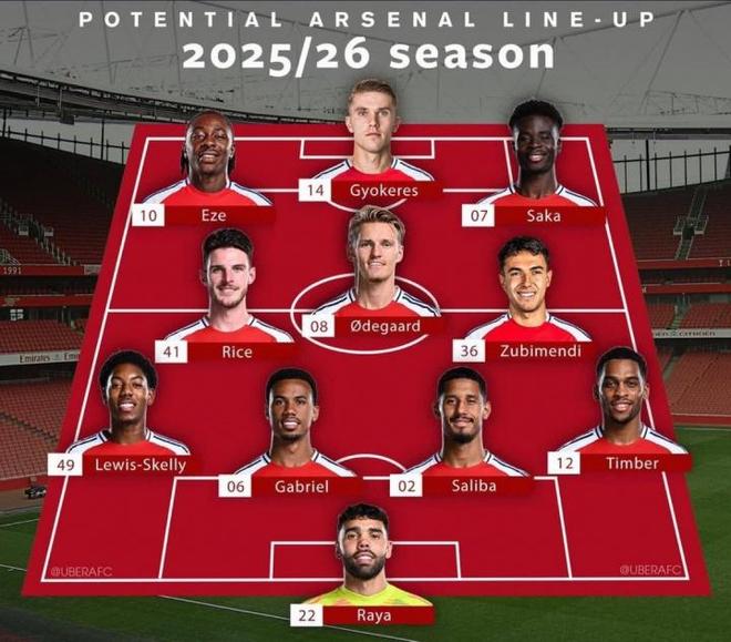 阿森纳又补刀,6750万签埃泽能否真让枪手更稳了?