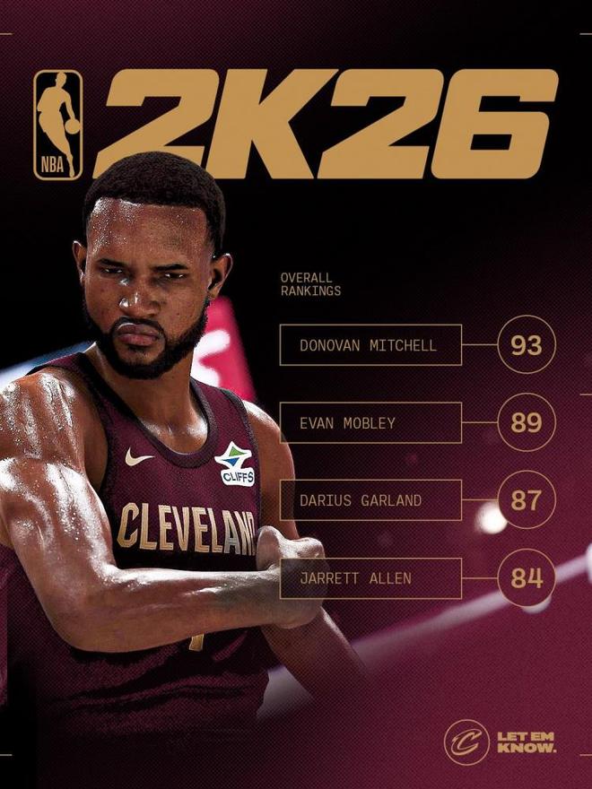 2K26骑士能力值出炉，米切尔93领衔小莫布里89引发争议