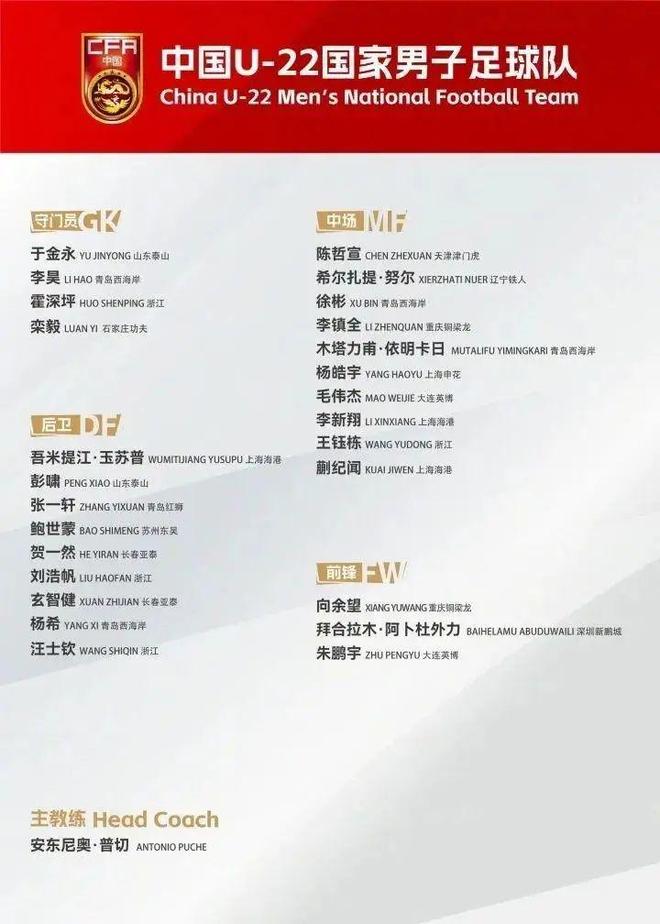 中国U22名单揭晓，王钰栋领衔，出线命运要靠三场比赛决定