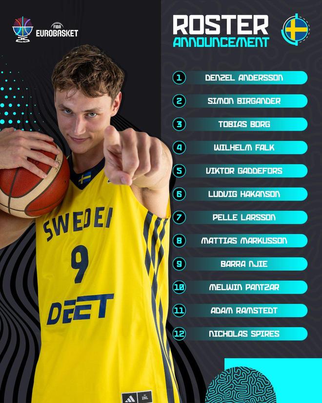 拉尔森一个人扛不住，瑞典男篮欧洲杯能成笑话还是惊喜