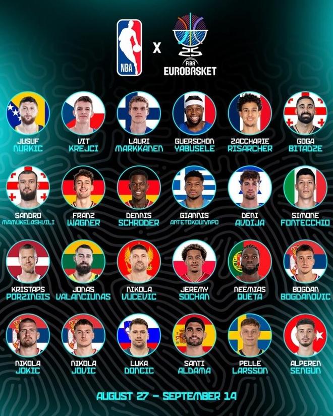 2025年欧锦赛重磅来袭，23名NBA球星火拼欧洲篮坛