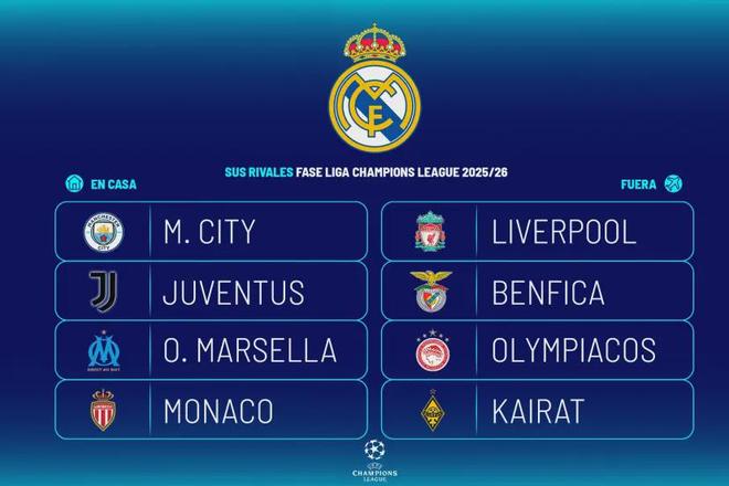 皇马被抽入欧冠死亡组，这次又要背锅还是准备翻盘？