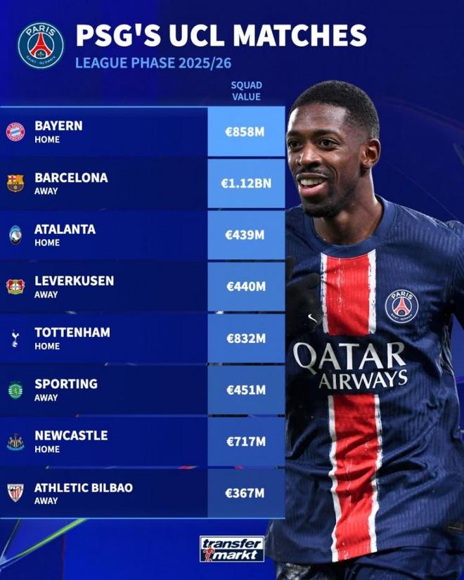 欧冠对阵抽签揭晓，巴黎对手豪华身价曝光，谁才是真正硬茬？