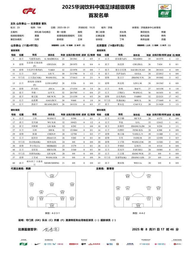 中超焦点战：山东泰山五外援齐发，北京国安三外援硬刚，谁能笑到最后？