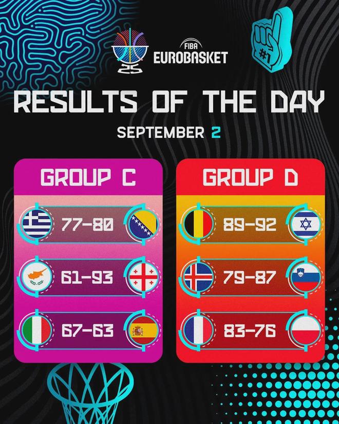 欧洲杯伤病潮来袭，字母哥缺阵希腊失利，法国中锋告急成最大隐患