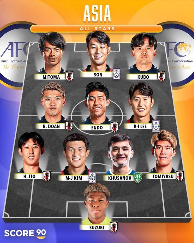 亚洲足球全明星阵容分析：日本霸屏，真有那么强？