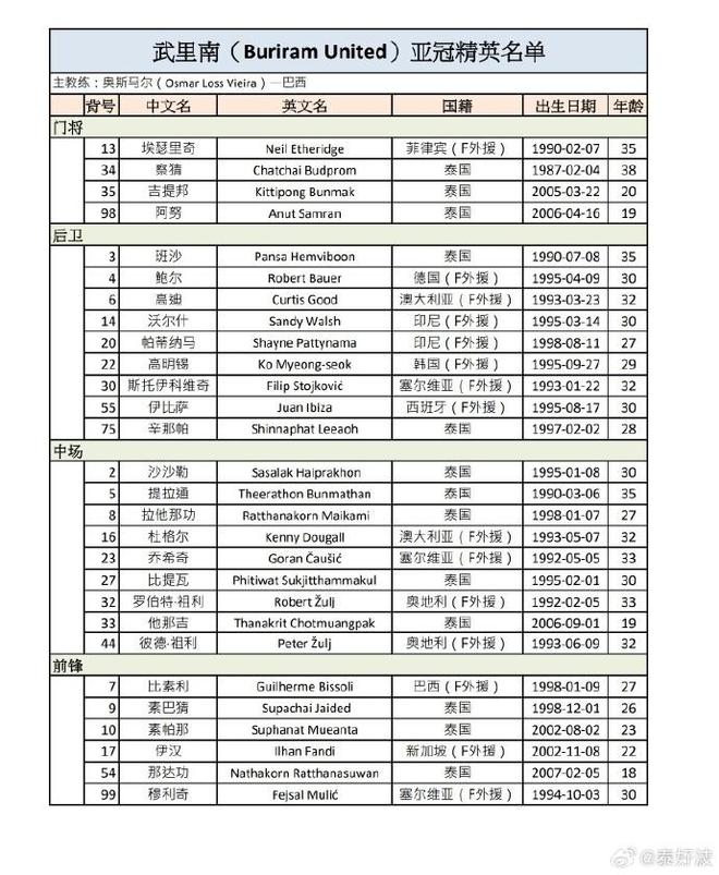 武里南联亚冠名单放大招 15外援狂轰中超三大劲旅到底图啥？