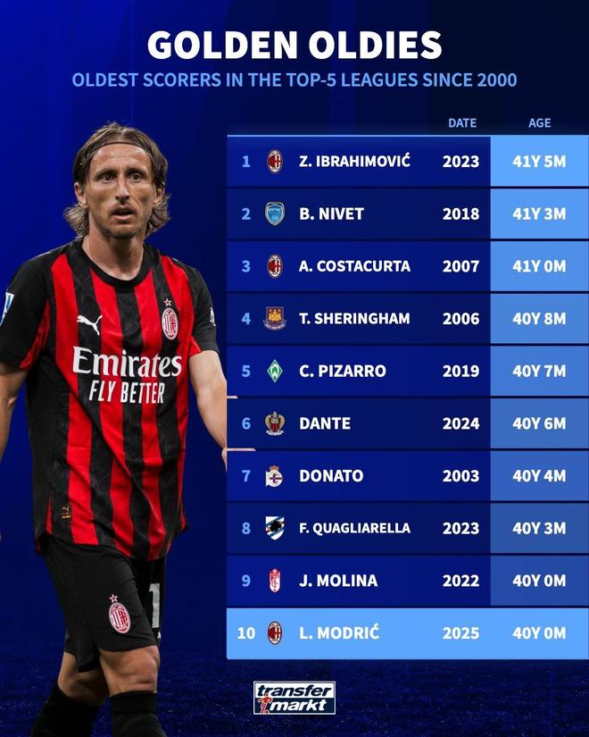 40岁莫德里奇首秀破门，AC米兰老将再写意甲传奇往事