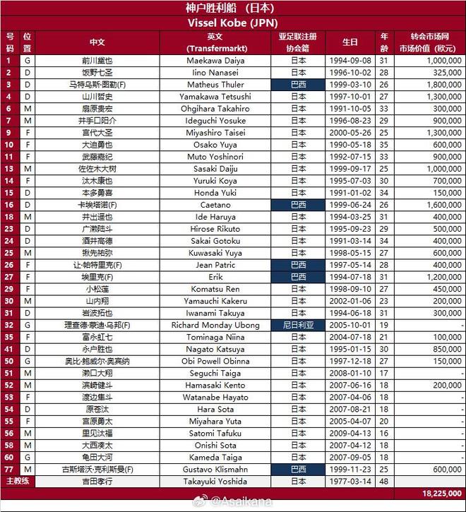 神户胜利船亚冠大名单曝光，巴西外援占满，能否突破中超三强魔咒？