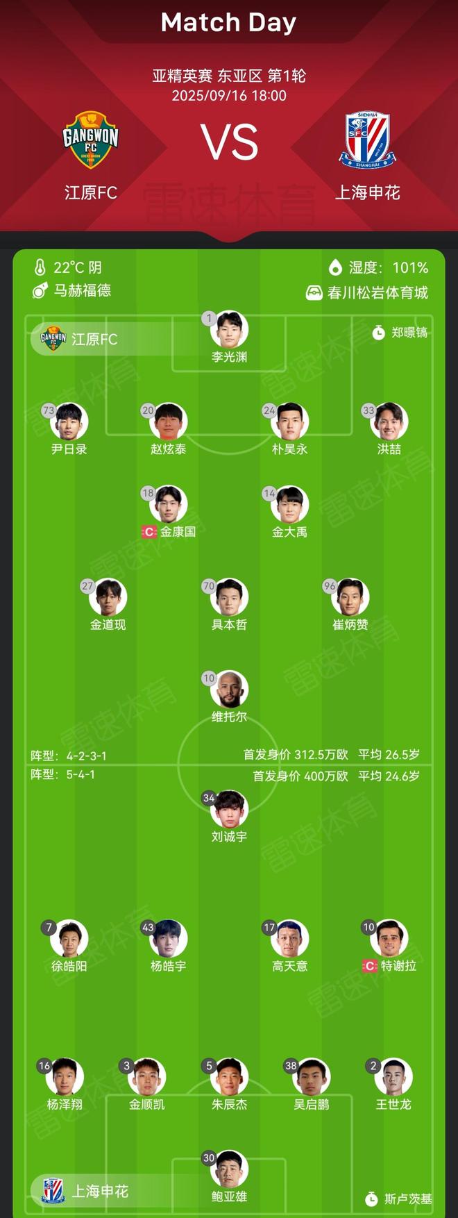亚冠首轮申花遭遇实力较劲对手，年轻阵容能否压制韩国江原FC？