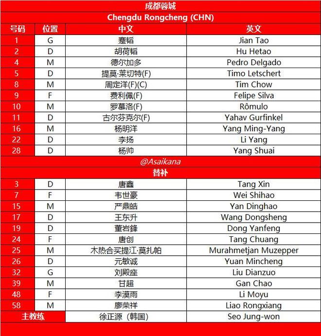 成都蓉城亚冠首秀全主力冲锋，申花轮换遭遇舆论夹击