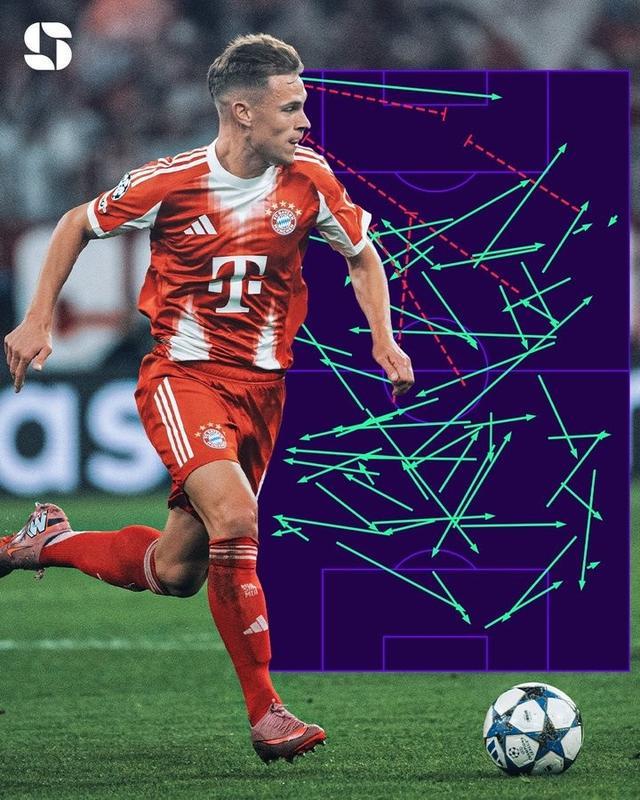 拜仁欧冠大胜切尔西，基米希首发爆发成全场最佳