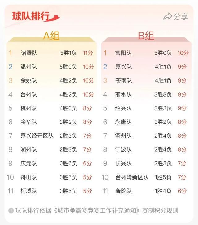 浙BA城市争霸火力全开，闭环对决沸腾全场，悬念迭起不容错过