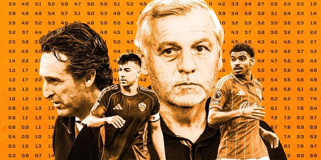 别天真了，英超阿斯顿维拉竟被预测成欧联杯最大黑马