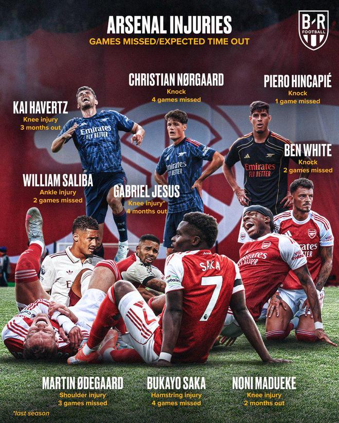 阿森纳伤病潮来袭阵容崩盘在即，球迷还能忍多久？