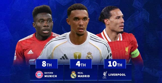 阿森纳后防身价霸榜，实际表现配得上这4亿欧元吗？