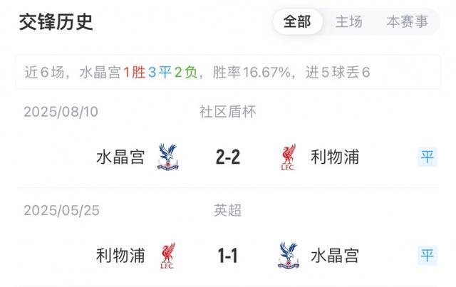 利物浦英超第六轮被水晶宫绝杀 出师不利让人无语