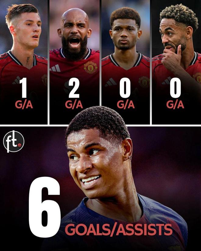 拉什福德打脸曼联，西甲火力全开领跑巴萨榜首现状明明白白