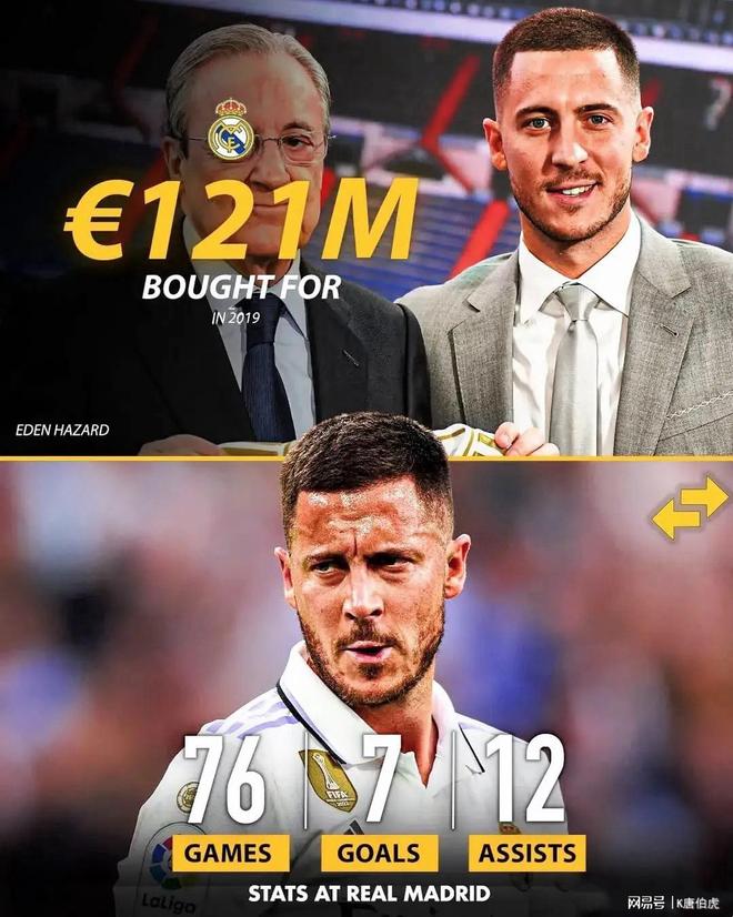 皇家马德里队史最贵转会大盘点：从阿扎尔惨败到贝林厄姆新星崛起